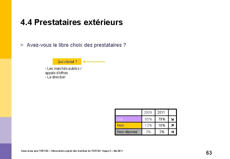 4. 4 Prestataires extérieurs > Avez-vous le libre choix des prestataires ? Qui choisit