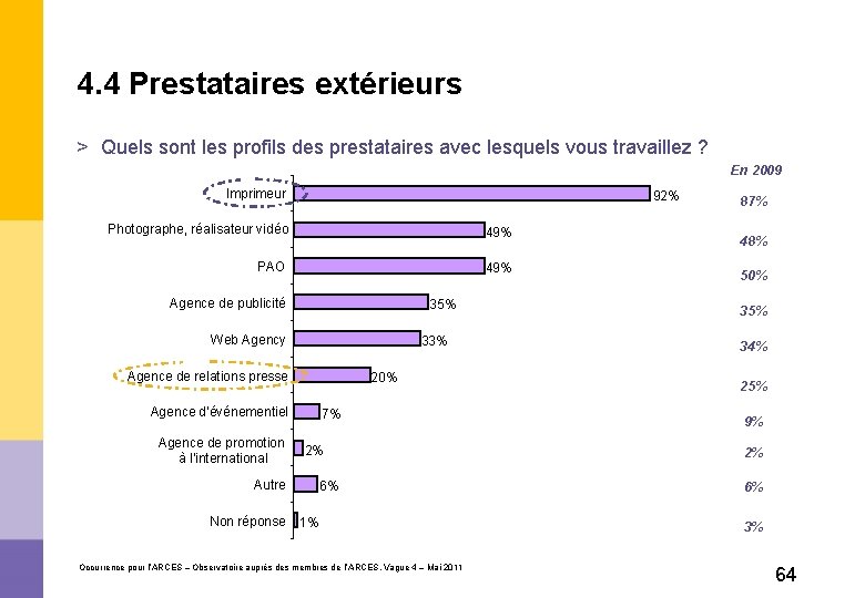 4. 4 Prestataires extérieurs > Quels sont les profils des prestataires avec lesquels vous