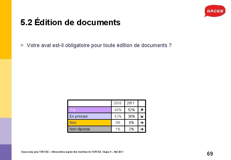 5. 2 Édition de documents > Votre aval est-il obligatoire pour toute édition de