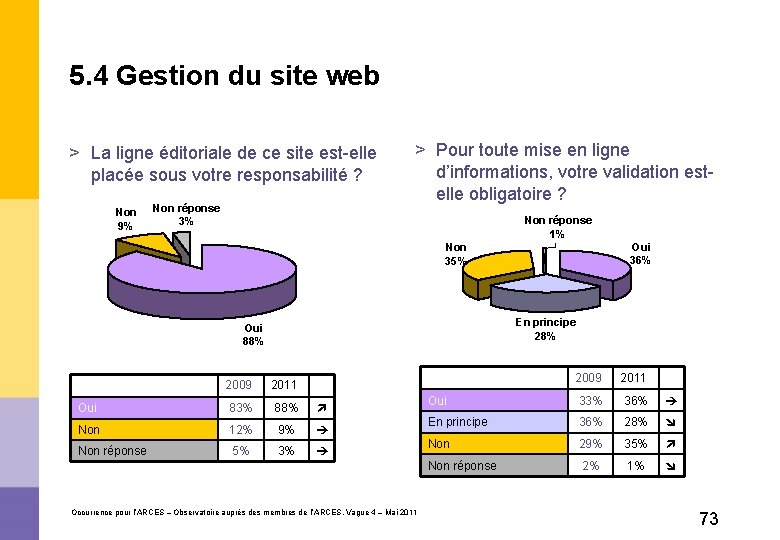 5. 4 Gestion du site web > La ligne éditoriale de ce site est-elle