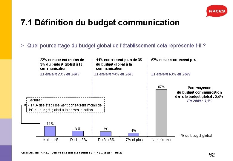 7. 1 Définition du budget communication > Quel pourcentage du budget global de l’établissement