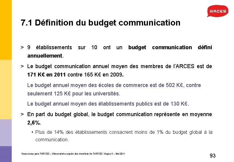 7. 1 Définition du budget communication > 9 établissements sur 10 ont un budget