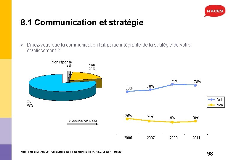 8. 1 Communication et stratégie > Diriez-vous que la communication fait partie intégrante de