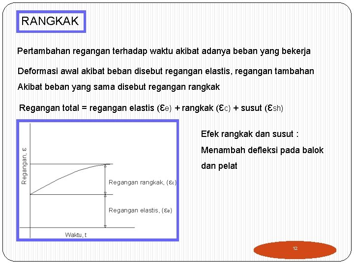 RANGKAK Pertambahan regangan terhadap waktu akibat adanya beban yang bekerja Deformasi awal akibat beban