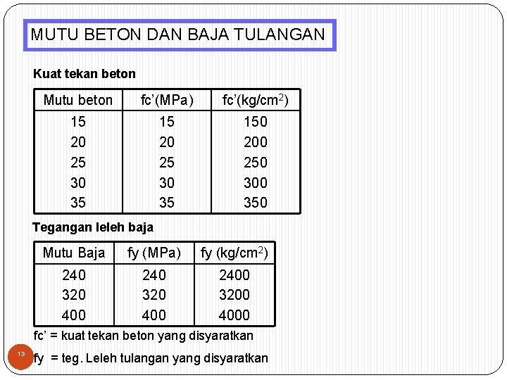 MUTU BETON DAN BAJA TULANGAN Kuat tekan beton Mutu beton fc’(MPa) fc’(kg/cm 2) 15