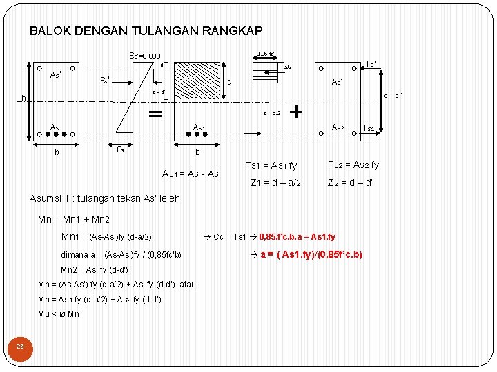 BALOK DENGAN TULANGAN RANGKAP εc’=0, 003 0, 85 fc’ d’ As’ Ts’ a/2 ε