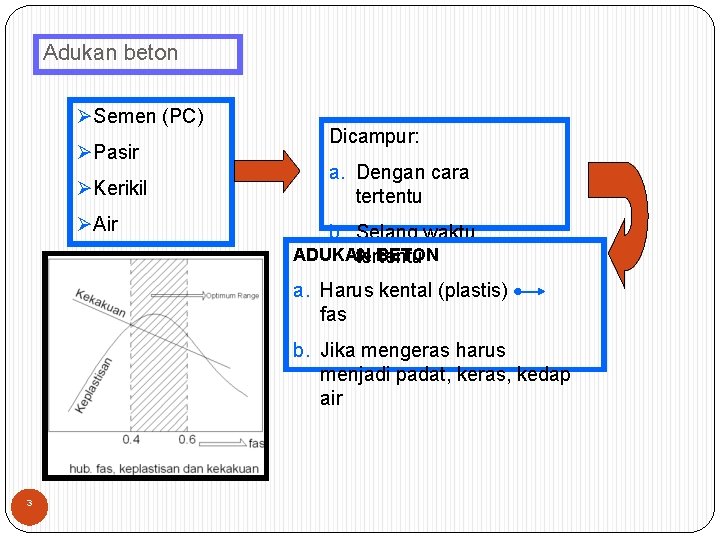 Adukan beton ØSemen (PC) ØPasir ØKerikil ØAir Dicampur: a. Dengan cara tertentu b. Selang