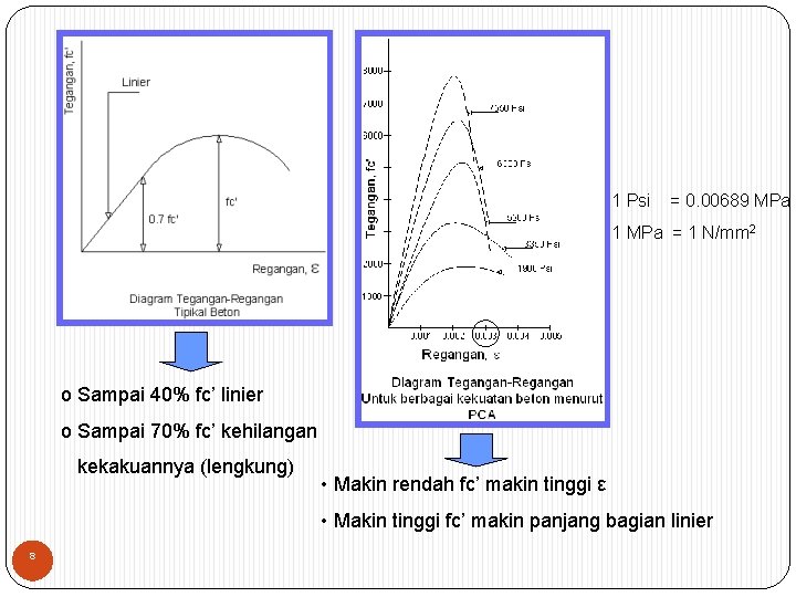 1 Psi = 0. 00689 MPa 1 MPa = 1 N/mm 2 o Sampai