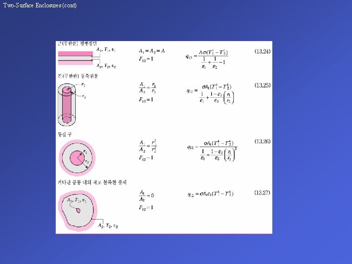 Two-Surface Enclosures (cont) 