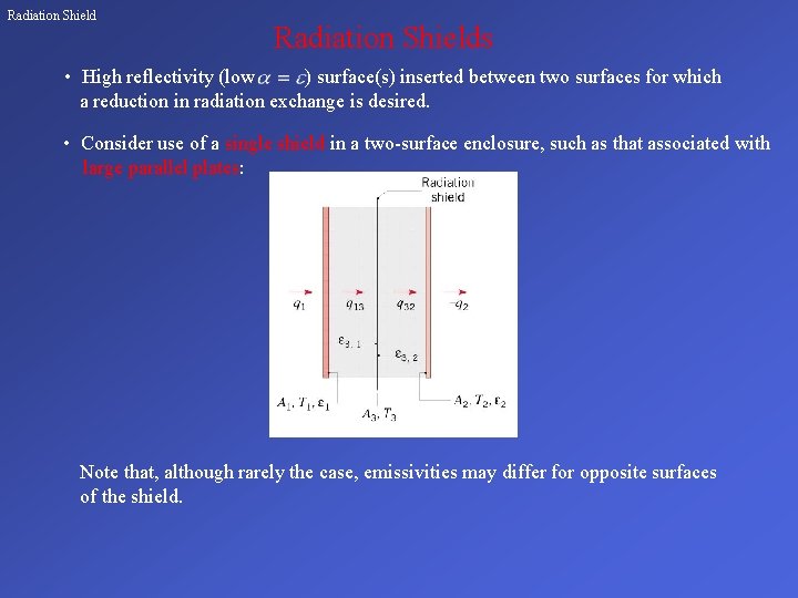 Radiation Shields • High reflectivity (low ) surface(s) inserted between two surfaces for which