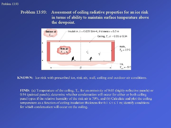 Problem 13. 93: Assessment of ceiling radiative properties for an ice rink in terms