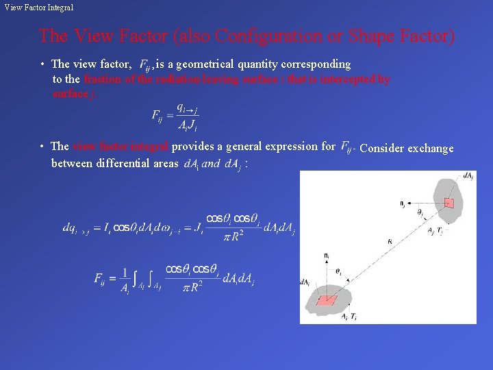 View Factor Integral The View Factor (also Configuration or Shape Factor) • The view
