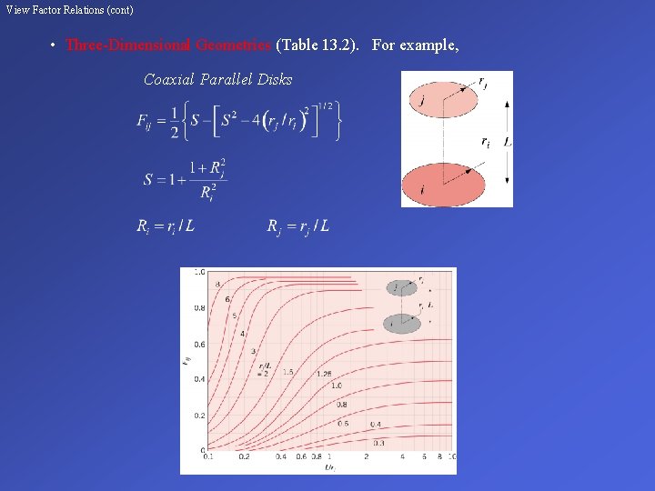 View Factor Relations (cont) • Three-Dimensional Geometries (Table 13. 2). For example, Coaxial Parallel