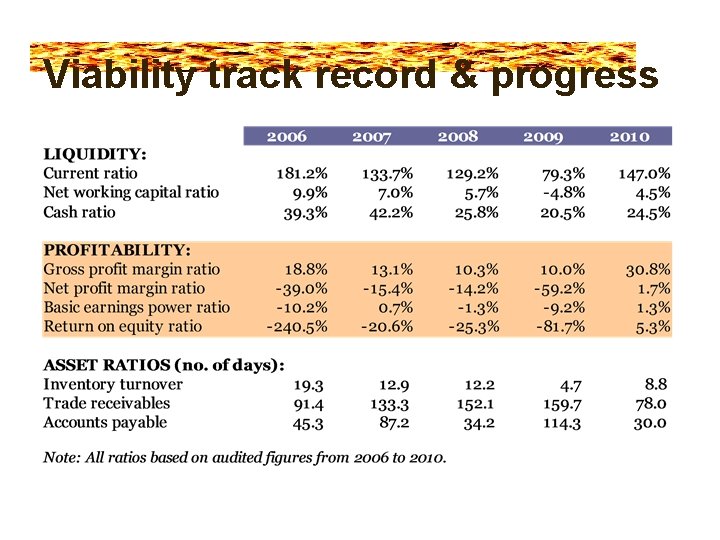 Viability track record & progress 