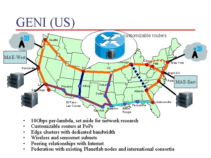 GENI (US) customizable routers Seattle MAE-West Clev Chicago Denver Sunnyvale New York Pitts KC