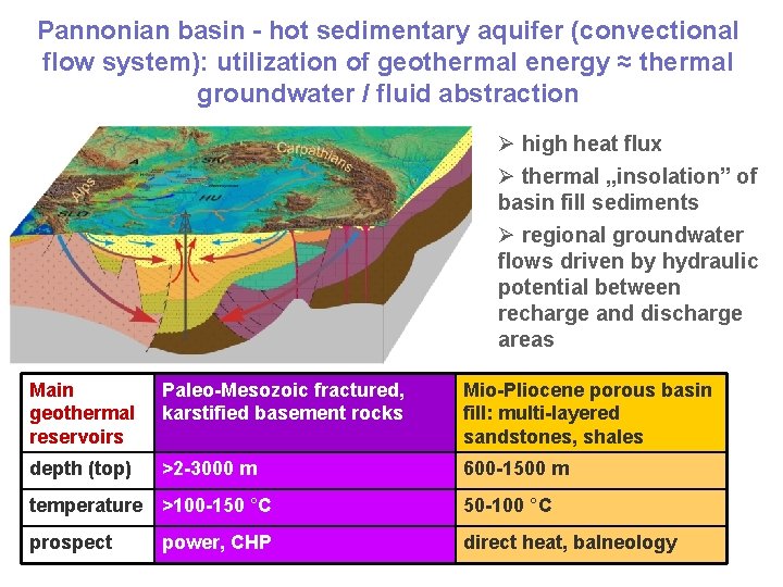 Pannonian basin - hot sedimentary aquifer (convectional flow system): utilization of geothermal energy ≈
