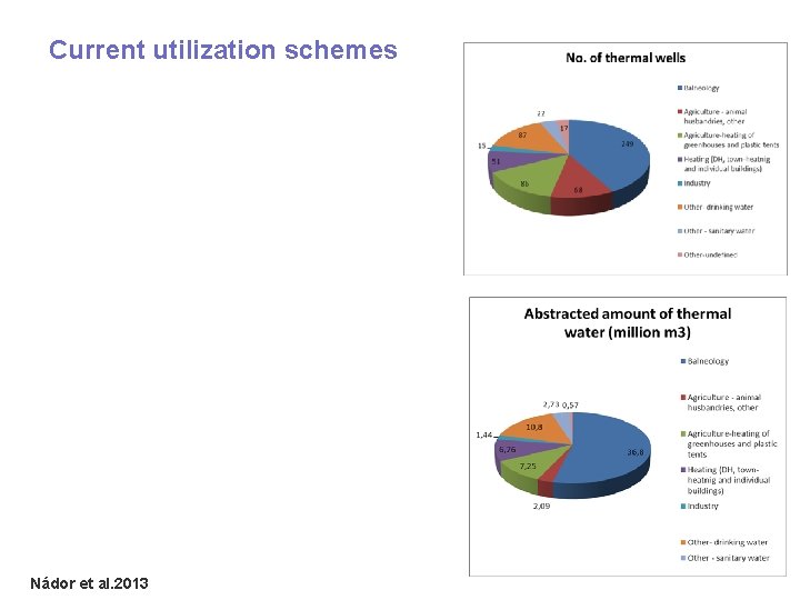 Current utilization schemes Nádor et al. 2013 