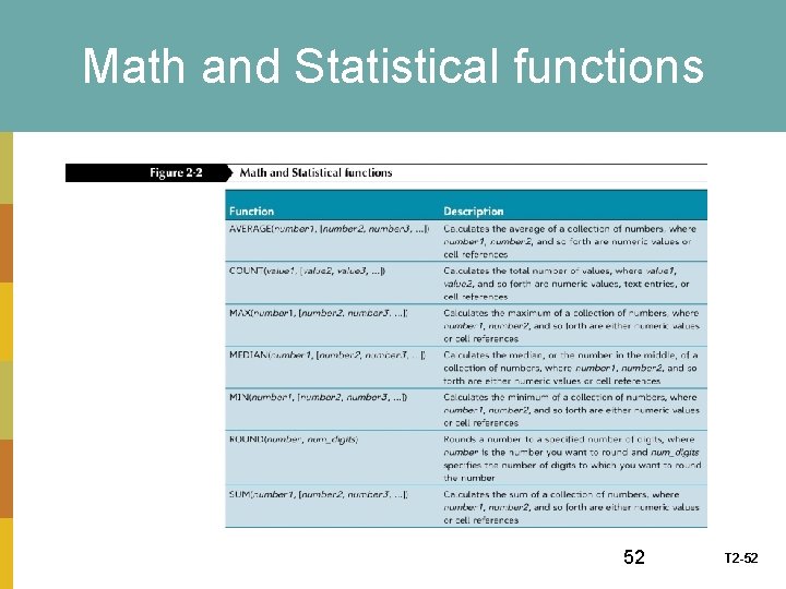 Math and Statistical functions 52 T 2 -52 