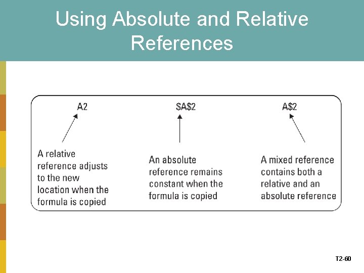 Using Absolute and Relative References T 2 -60 