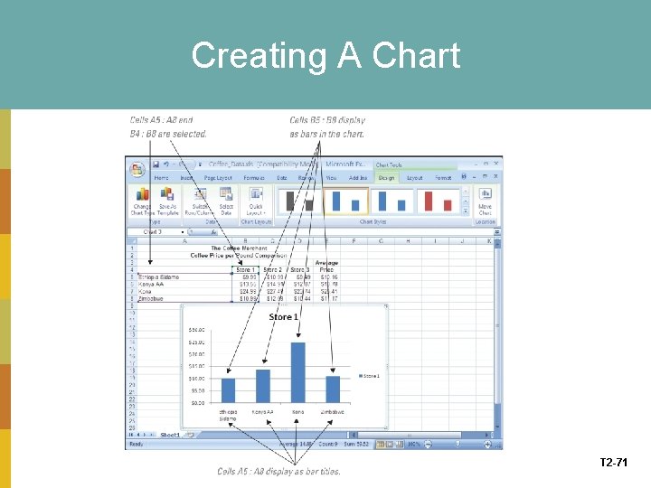 Creating A Chart T 2 -71 