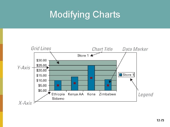 Modifying Charts T 2 -73 