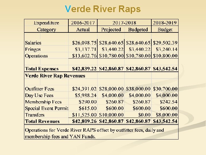 Verde River Raps 