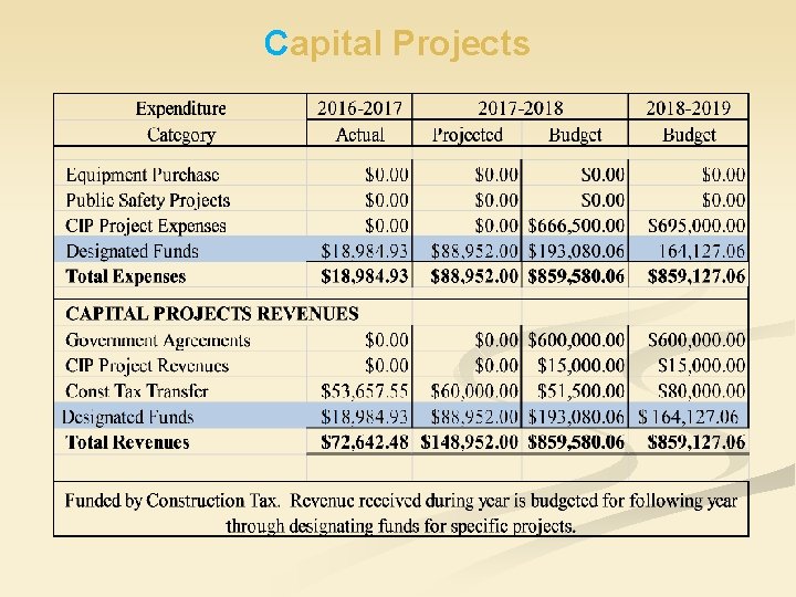 Capital Projects 