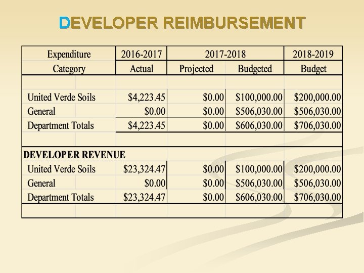 DEVELOPER REIMBURSEMENT 