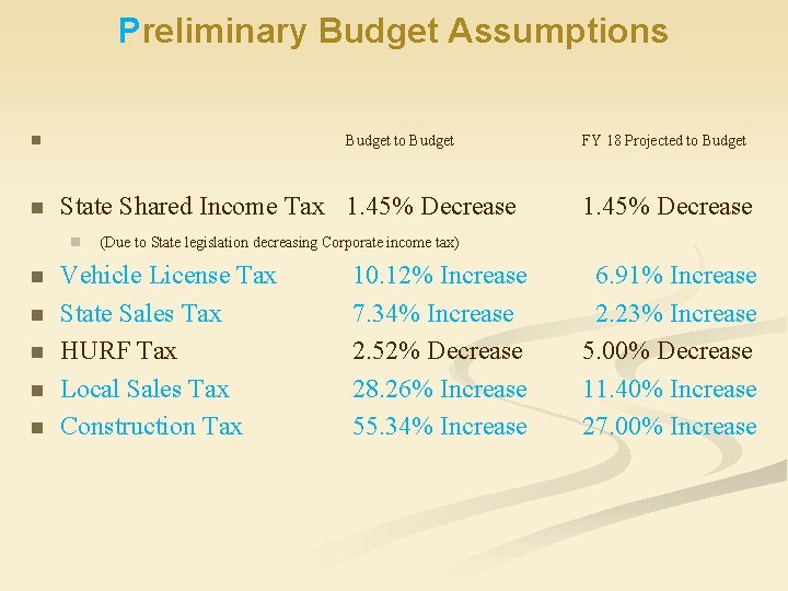 Preliminary Budget Assumptions n n Budget to Budget State Shared Income Tax 1. 45%