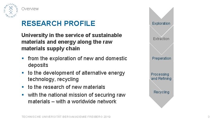 Overview RESEARCH PROFILE University in the service of sustainable materials and energy along the