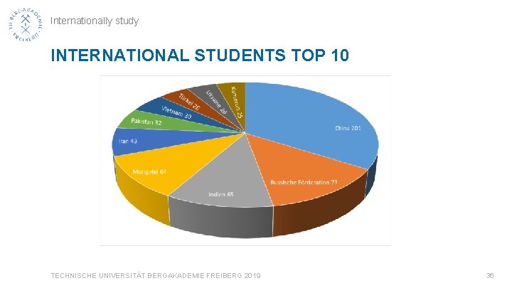 Internationally study INTERNATIONAL STUDENTS TOP 10 TECHNISCHE UNIVERSITÄT BERGAKADEMIE FREIBERG 2019 36 