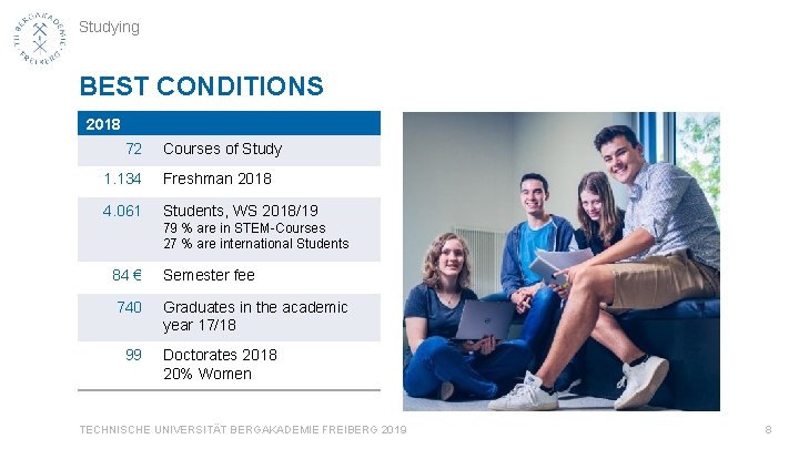 Studying BEST CONDITIONS 2018 72 Courses of Study 1. 134 Freshman 2018 4. 061