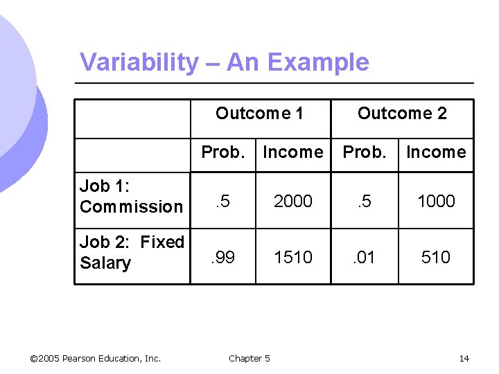Variability – An Example Outcome 1 Outcome 2 Prob. Income Job 1: Commission .