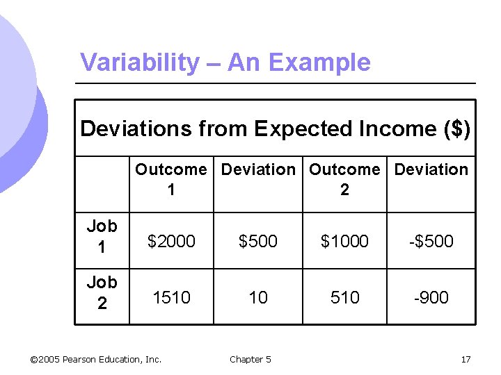 Variability – An Example Deviations from Expected Income ($) Outcome Deviation 1 2 Job