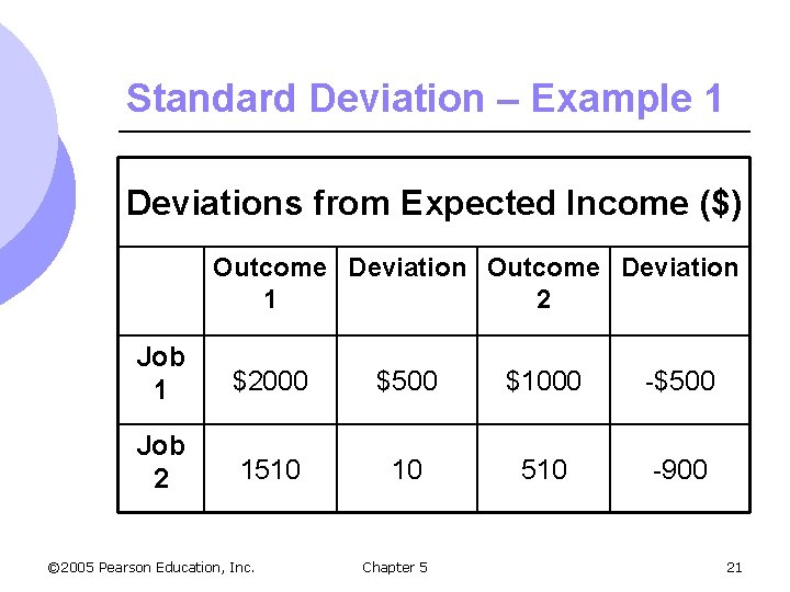 Standard Deviation – Example 1 Deviations from Expected Income ($) Outcome Deviation 1 2