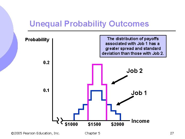 Unequal Probability Outcomes The distribution of payoffs associated with Job 1 has a greater