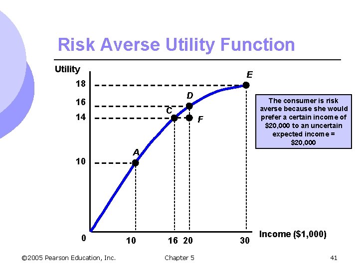 Risk Averse Utility Function Utility E 18 D 16 C 14 10 0 ©