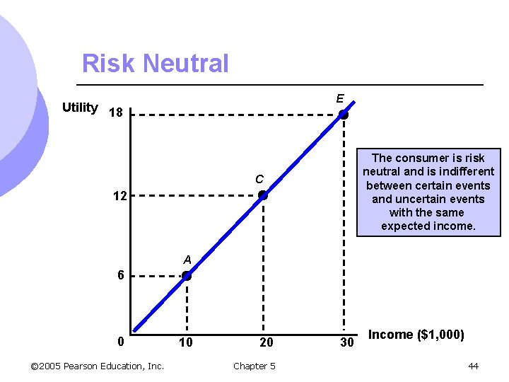 Risk Neutral E Utility 18 The consumer is risk neutral and is indifferent between