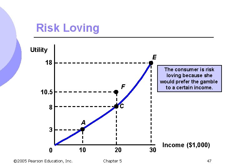 Risk Loving Utility E 18 The consumer is risk loving because she would prefer
