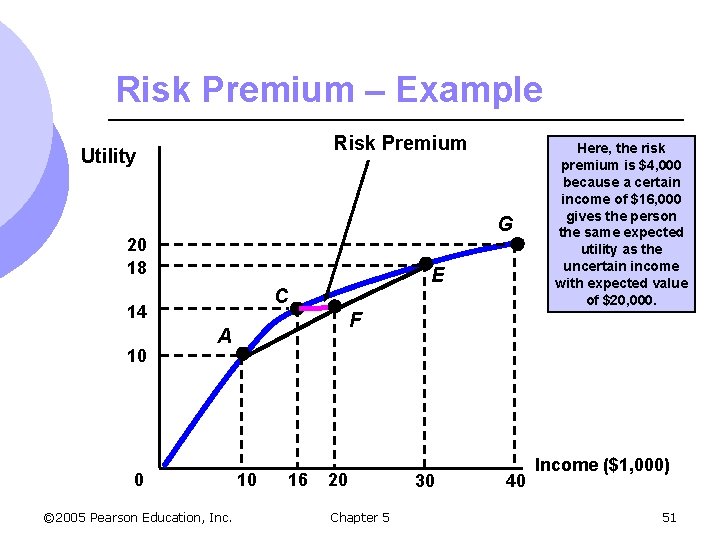 Risk Premium – Example Risk Premium Utility G 20 18 C 14 10 E
