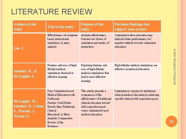 LITERATURE REVIEW Authors of the study Issenber, B. , & Mc. Gaghie, E. Mc.