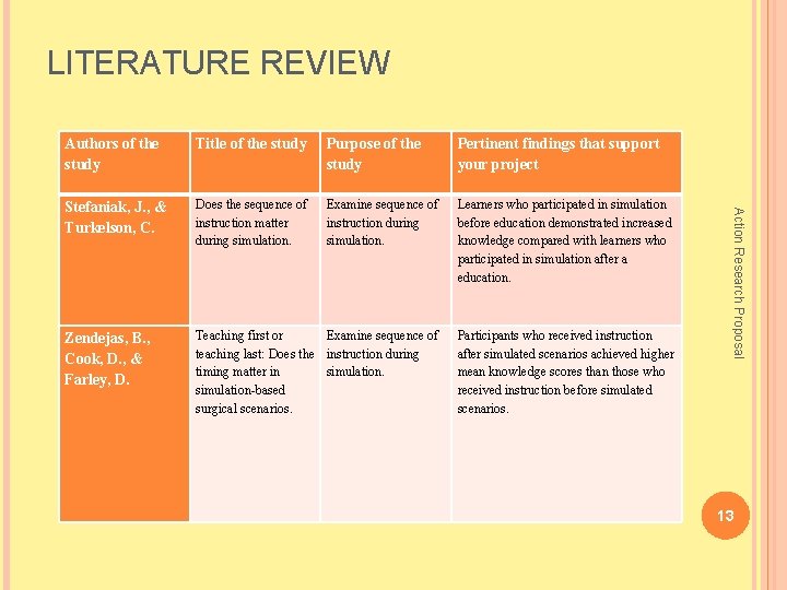 LITERATURE REVIEW Title of the study Purpose of the study Pertinent findings that support