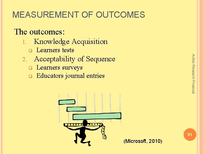 MEASUREMENT OF OUTCOMES The outcomes: Knowledge Acquisition 1. q Learners tests Action Research Proposal