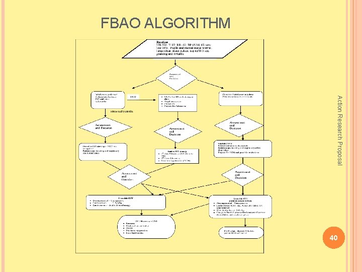 FBAO ALGORITHM Action Research Proposal 40 