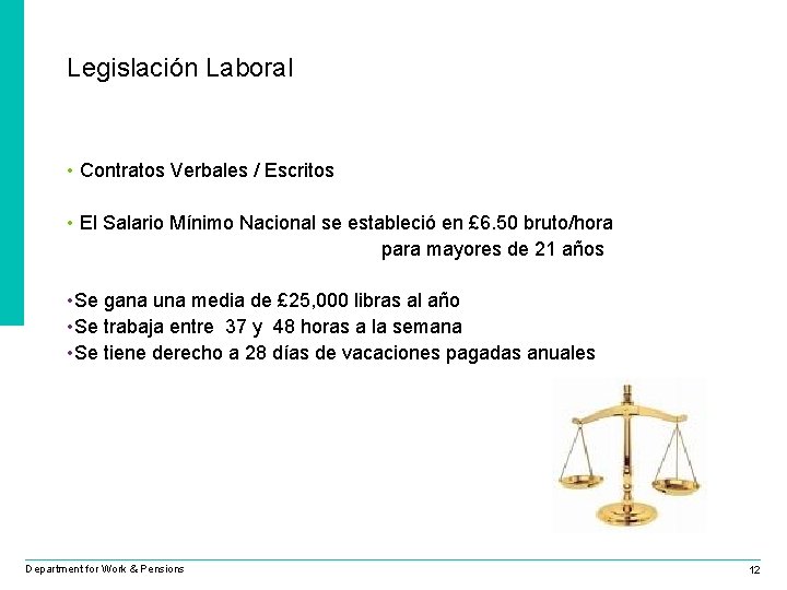 Legislación Laboral • Contratos Verbales / Escritos • El Salario Mínimo Nacional se estableció