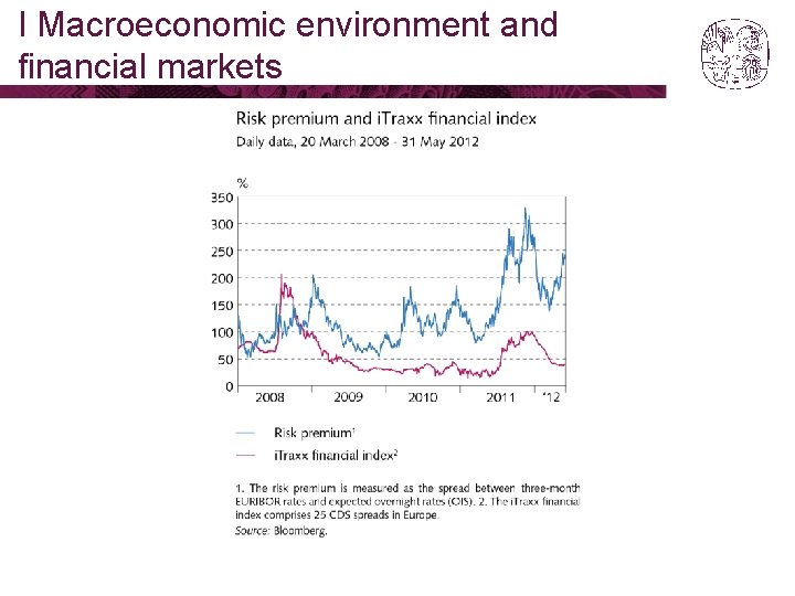 I Macroeconomic environment and financial markets 