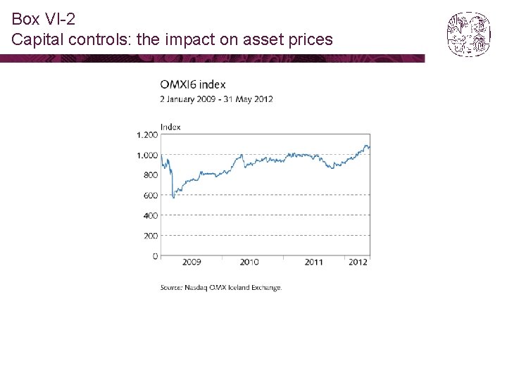 Box VI-2 Capital controls: the impact on asset prices 