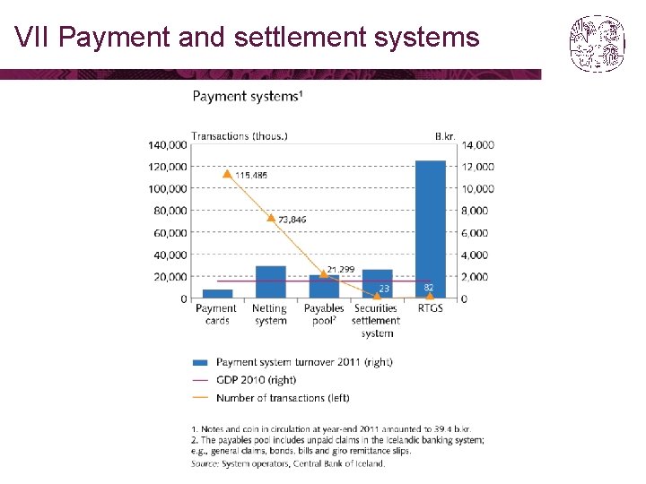 VII Payment and settlement systems 