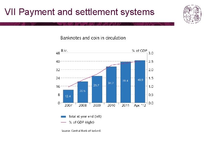 VII Payment and settlement systems 