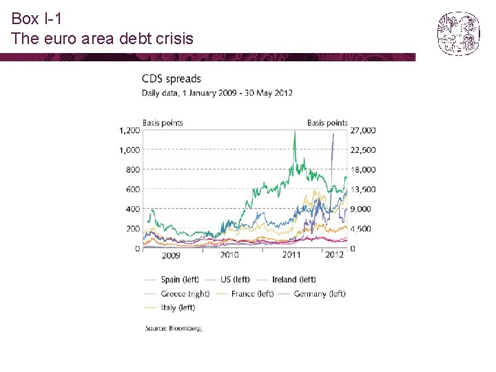 Box I-1 The euro area debt crisis 